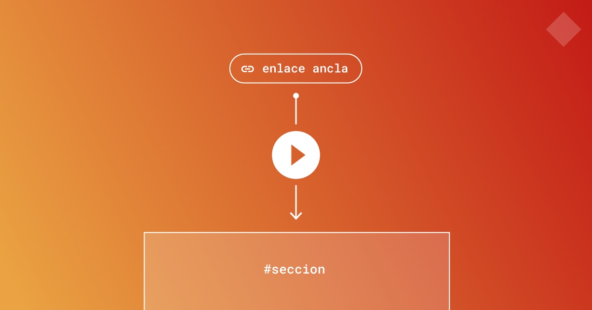 Links a secciones – Enlaces ancla